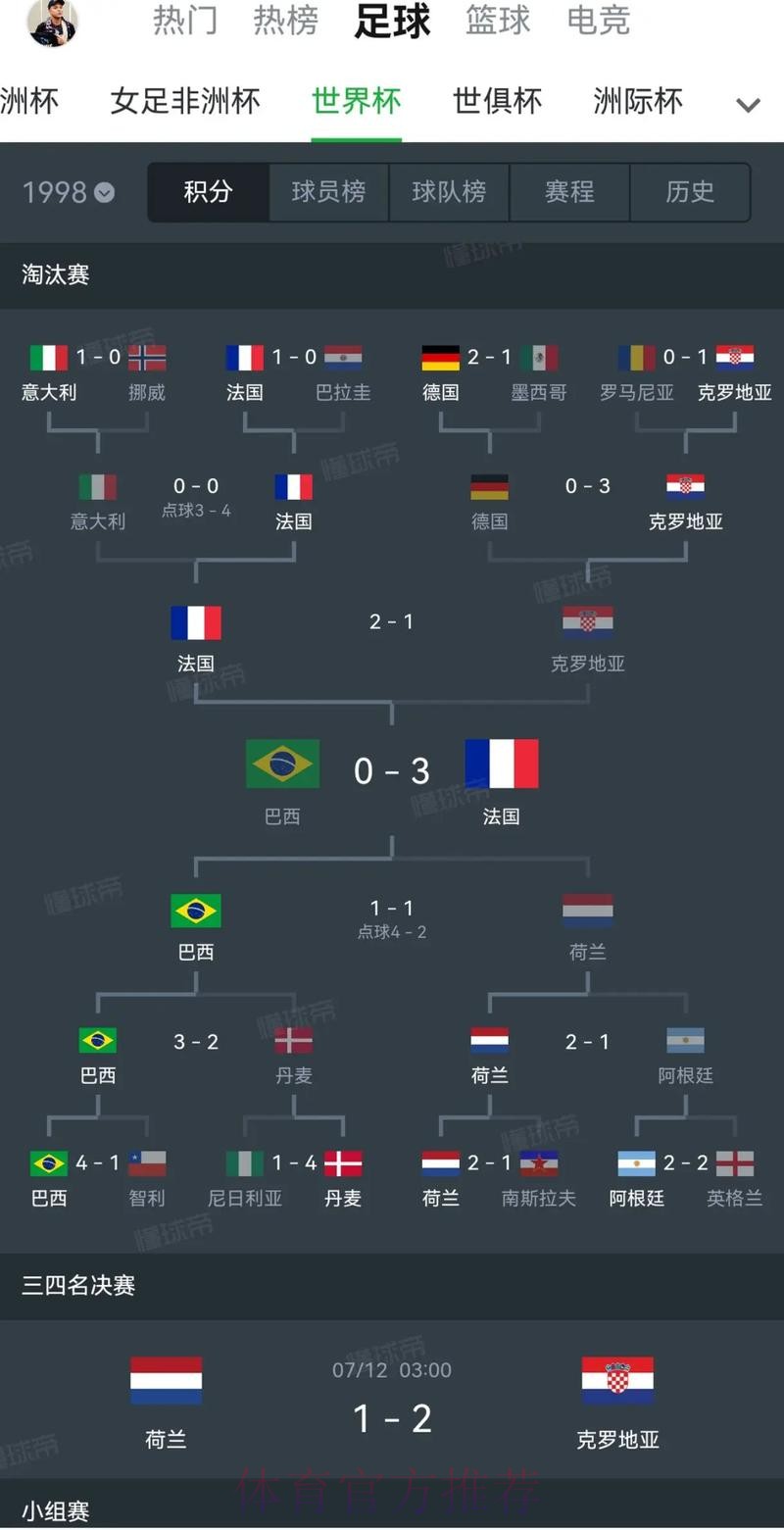 世界杯荷兰格列兹曼赛程分析全面分析 世界杯荷兰格列兹曼赛程分析全面分析