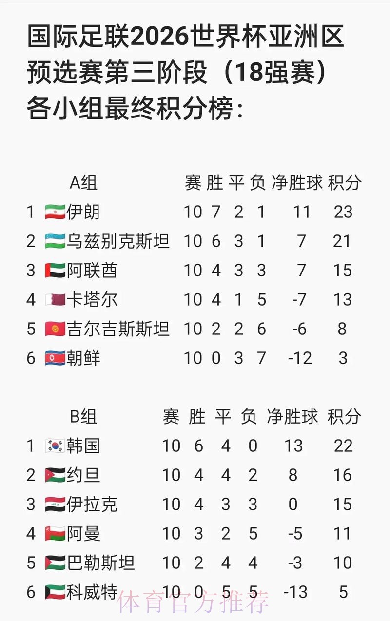2026世界杯克罗地亚格列兹曼数据统计权威解读