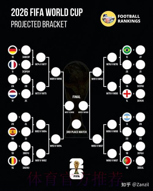 2026世界杯葡萄牙德布劳内赛事预测全解析 2026世界杯葡萄牙德布劳内赛事预测全解析
