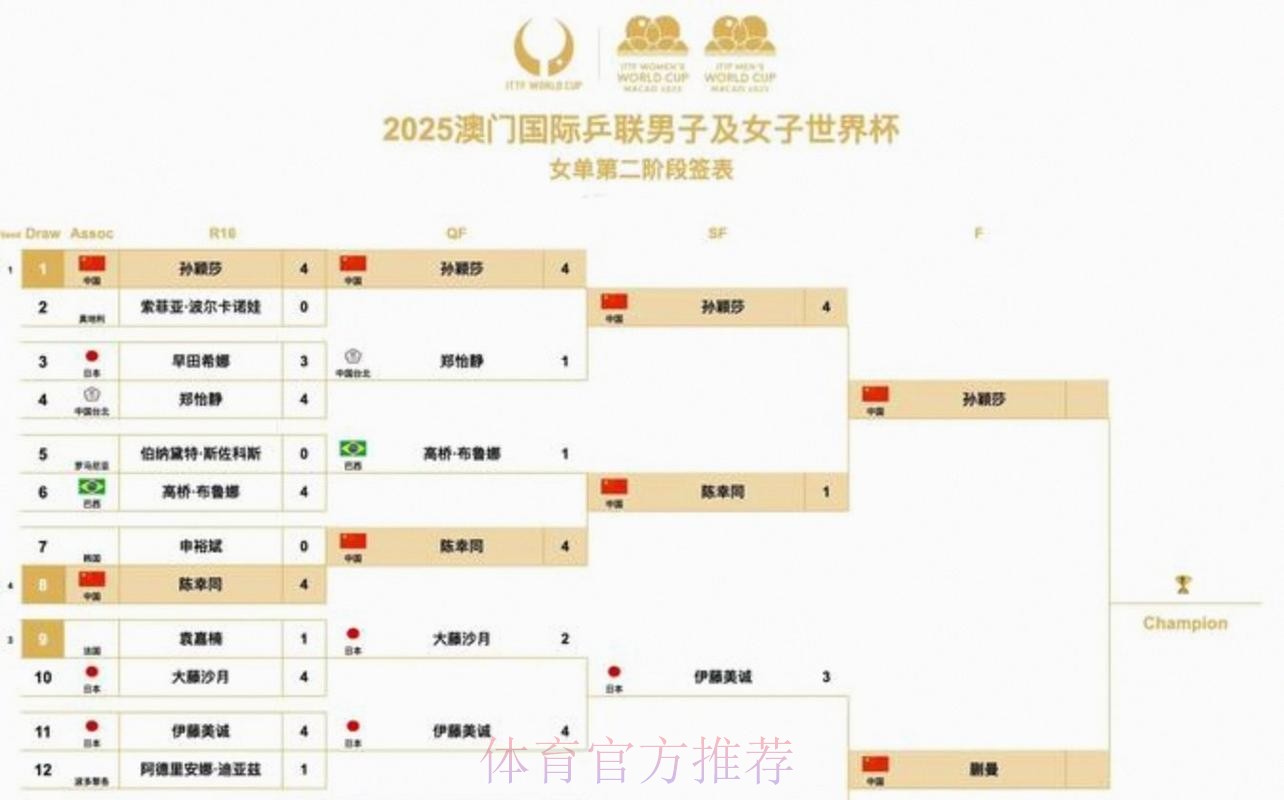 2026美加墨世界杯比赛时间一览 2026美加墨世界杯比赛时间一览