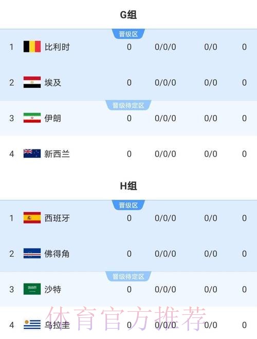 世界杯比赛结果实时 世界杯比赛结果实时