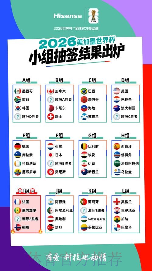 2026美加墨世界杯热门球队在哪里看 2026美加墨世界杯热门球队在哪里看