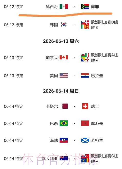 2026美加墨世界杯胜负预测准不准