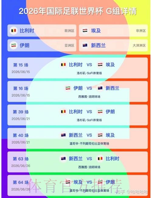 2026美加墨世界杯预测分析分析