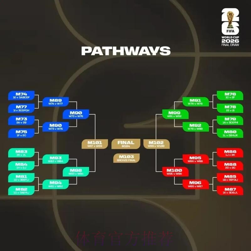 2026美加墨世界杯积分规则技巧